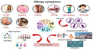 Allergies may up risk of developing long Covid: Study