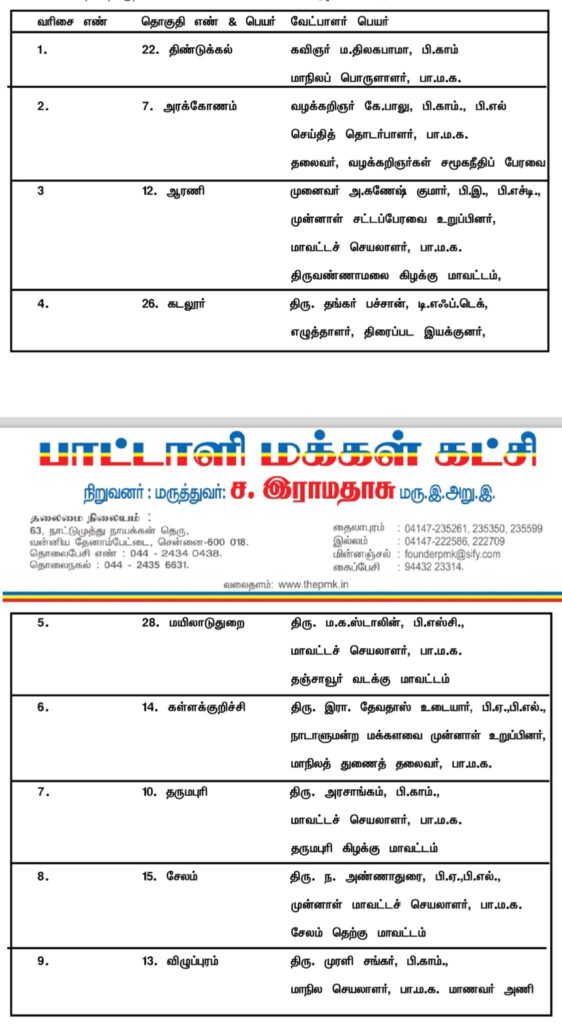 PMK out with candidates list