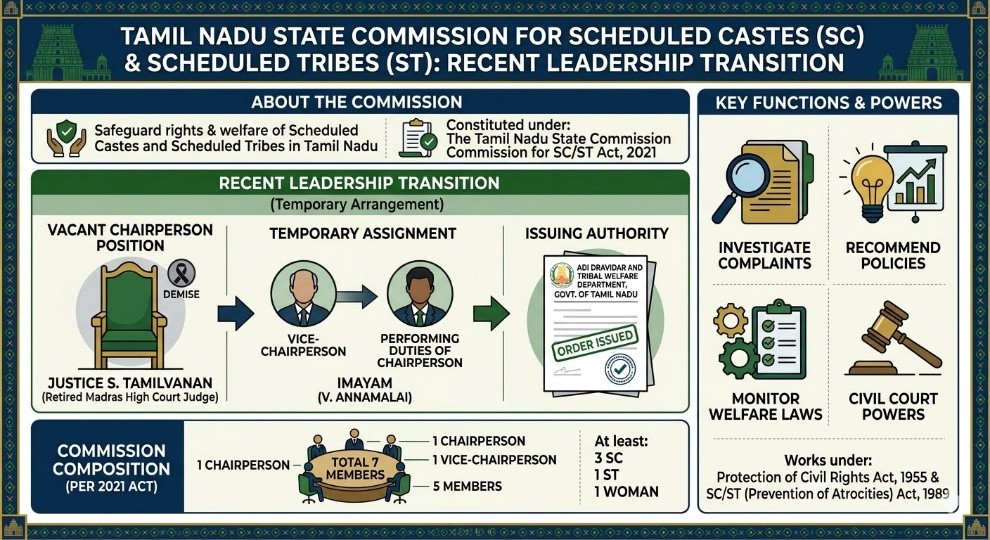 TN forms panels to monitor SC/ST welfare schemes